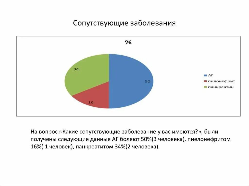 3 сопутствующие заболевания. Сопутствующие заболевания. Сопутствующие заболевания это какие. Сопутствующие заболевания диаграмма. Определение сопутствующего заболевания.