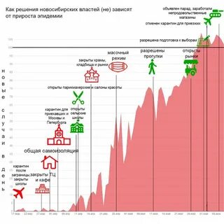 Рост пандемии