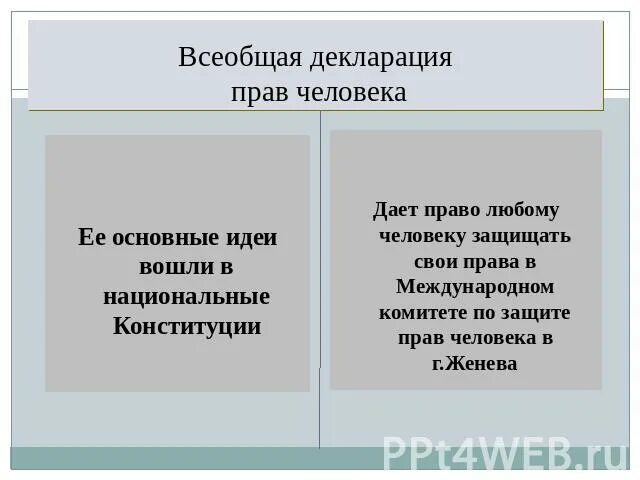 Главная мысль всеобщей декларации прав человека