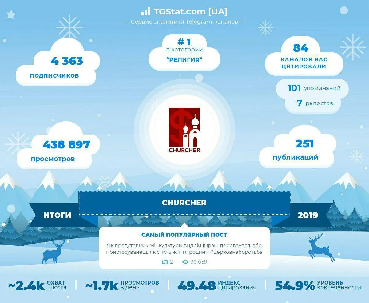 Страна украина телеграмм. Телеграм каналы Украины. Украина 24/7 телеграмм. Телеграм Украина.