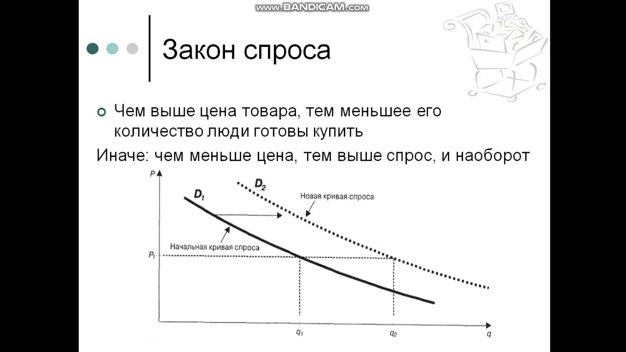 Закон спроса формулировка. Спрос закон спроса. Закон спроса и предложения. Закон спроса в экономике. Количество товара которые покупатели готовы купить