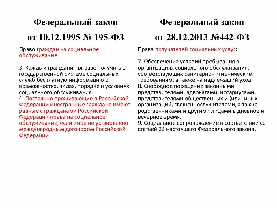 Иные федеральные законы а также. Федеральный закон. ФЗ 442. 442-ФЗ от 28.12.2013. Анализ федерального закона.