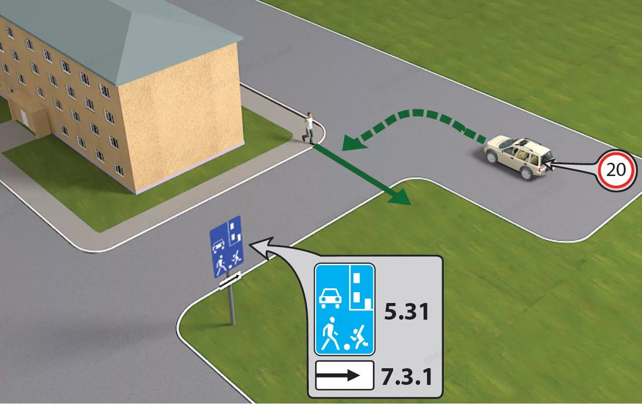 Пешеход на прилегающей территории. Движение в жилых зонах. Знак выезд с прилегающей территории. Движение в жилых зонах ПДД. Порядок движения в жилых зонах.