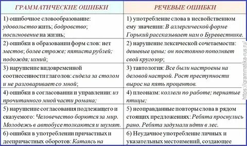 Примеры ошибок в письмах - Telegraph