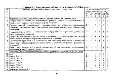 Трудоемкость базовых цен
