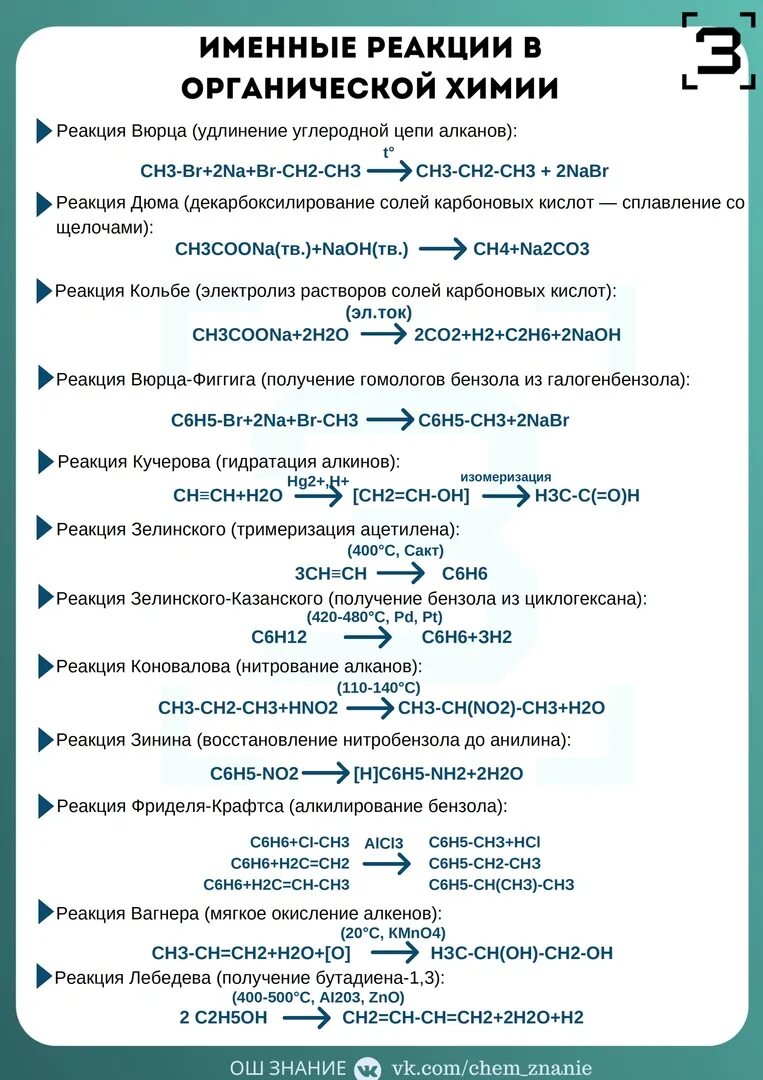 Реакции органических веществ таблица. Химия именные реакции в органической химии. Именные реакции в органической химии 10 класс таблица. Именные реакции в химии для ЕГЭ. Именные реакции в органике 10 класс.