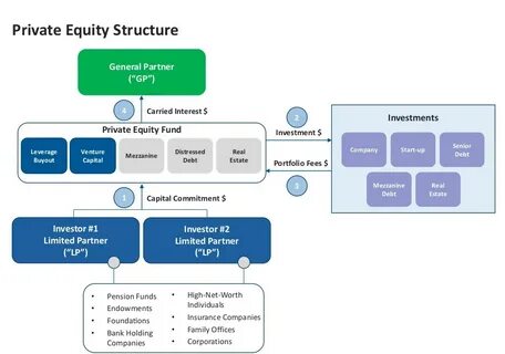 Eros equity о компании
