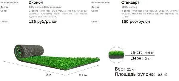 Вес 1 рулона. Вес рулонного газона м2. Вес рулонного газона 0.8 м2. Рулонный газон вес 1 м2. Толщина рулонного газона сколько.