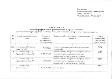 Фонд капитального ремонта смоленск