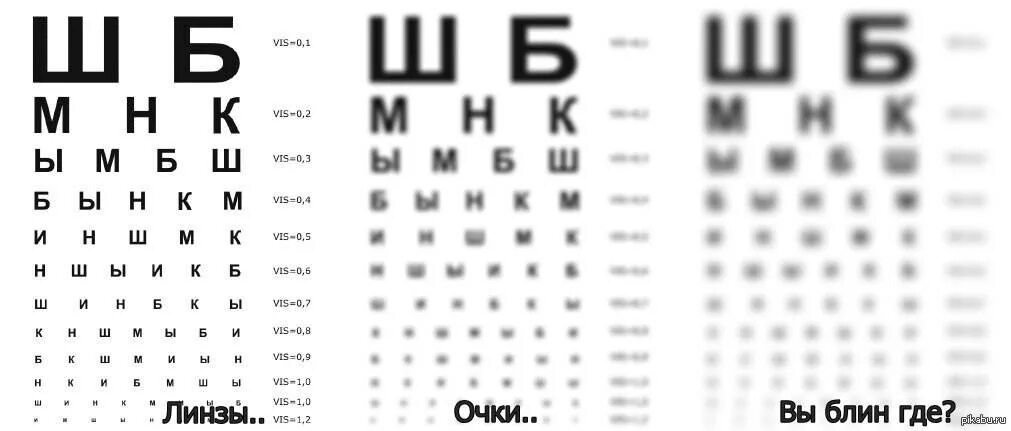 Как понять минус зрения. Зрение минус 2 как видит человек. как видит человек со зрением -1. как видит человек со зрением минус 1. как видит человек со зрением -1.5.