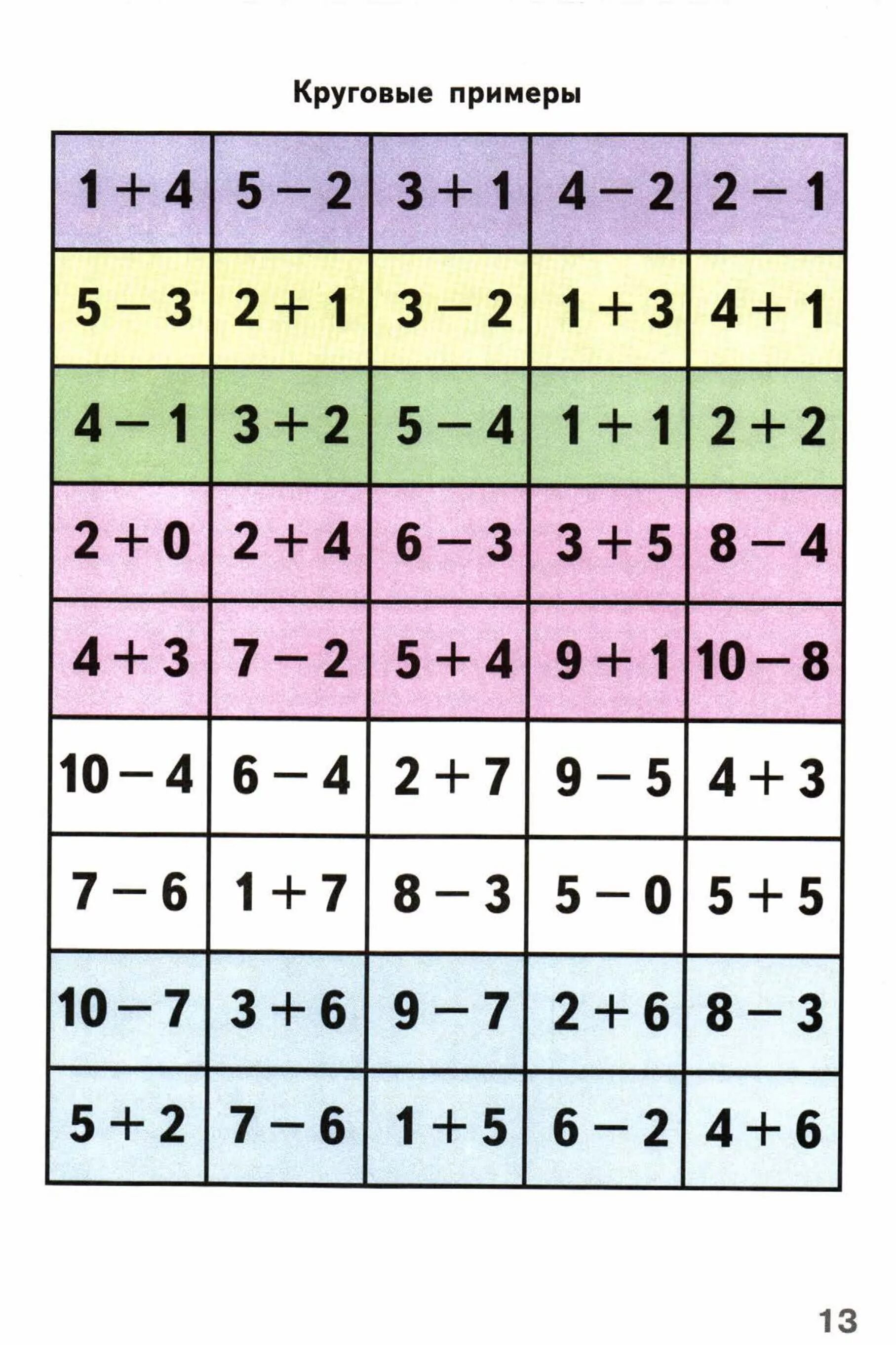 Счетные таблица. Круговые примеры 1 класс. Материал первого класса по математике. Круговые примеры по математике. Счётный материал для 1 класса.