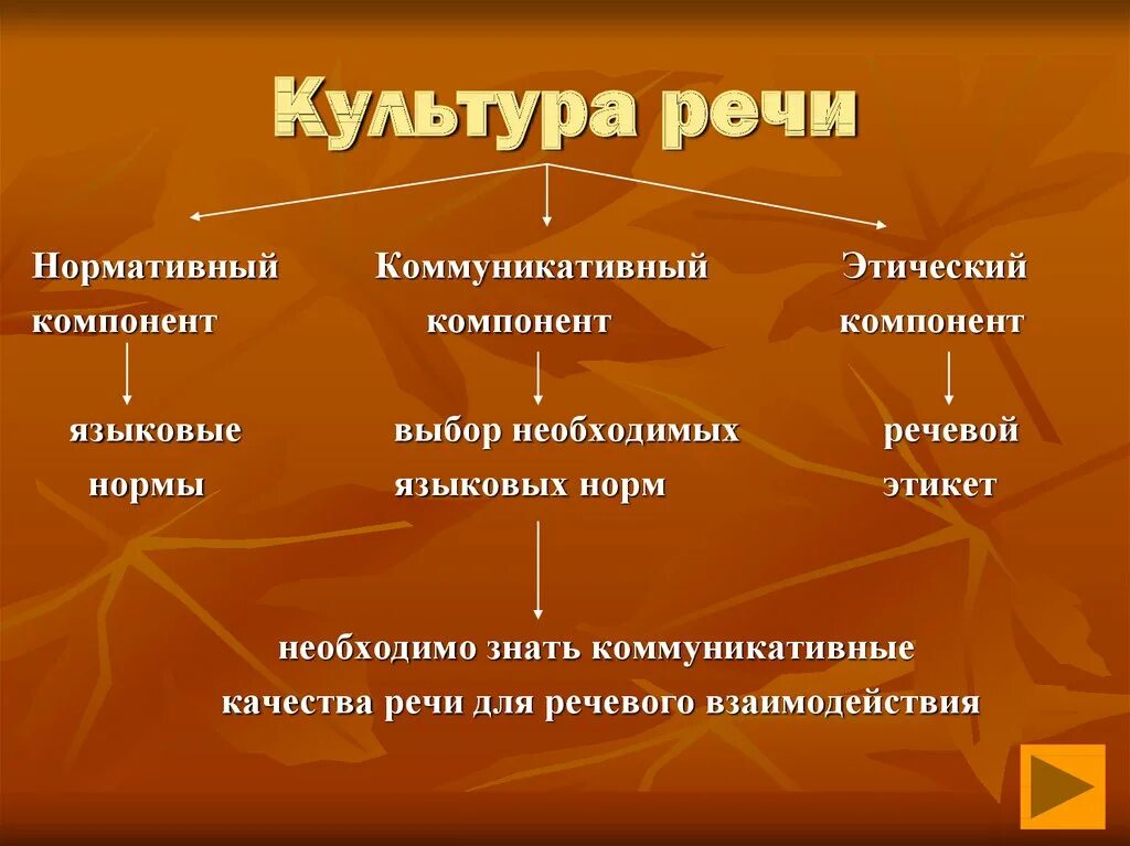 Культура речи это. Культура речи. Понятие культуры речи. Составляющие культуры речи. Что относится к культуре речи.