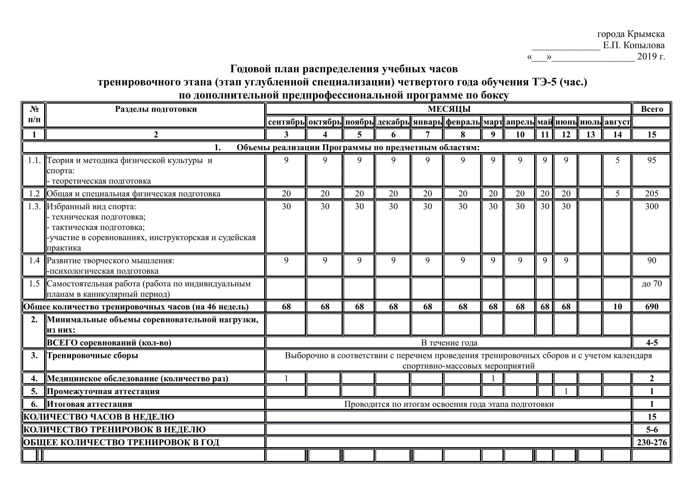 Годовой план подготовки