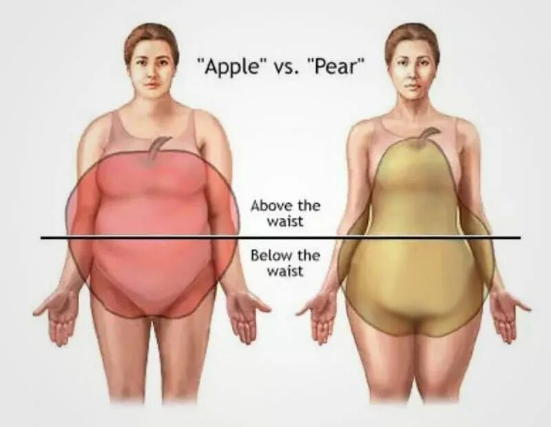 пухлый живот. пухлый живот. полный живот у девушки. жирные бока. пухлый живот.