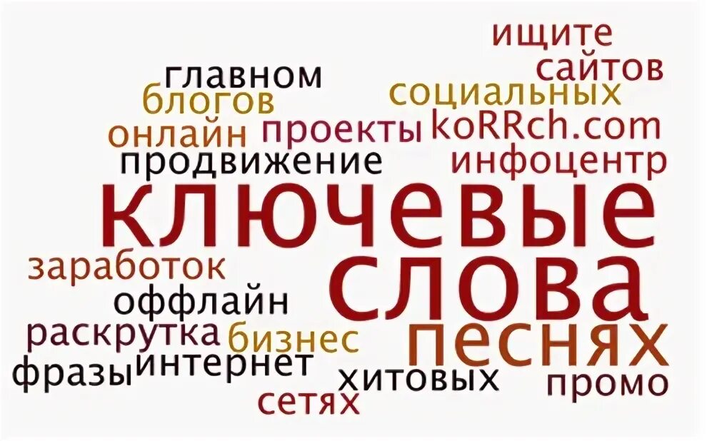 Setup как создать сайт. Раскрутка по ключевым словам. Раскрутка по ключевым словам. Сео продвижение сайта. Фразы для контекстной рекламы.