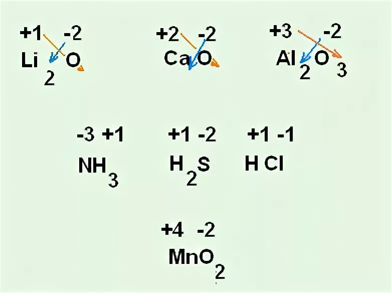 Реакция kno3 hcl