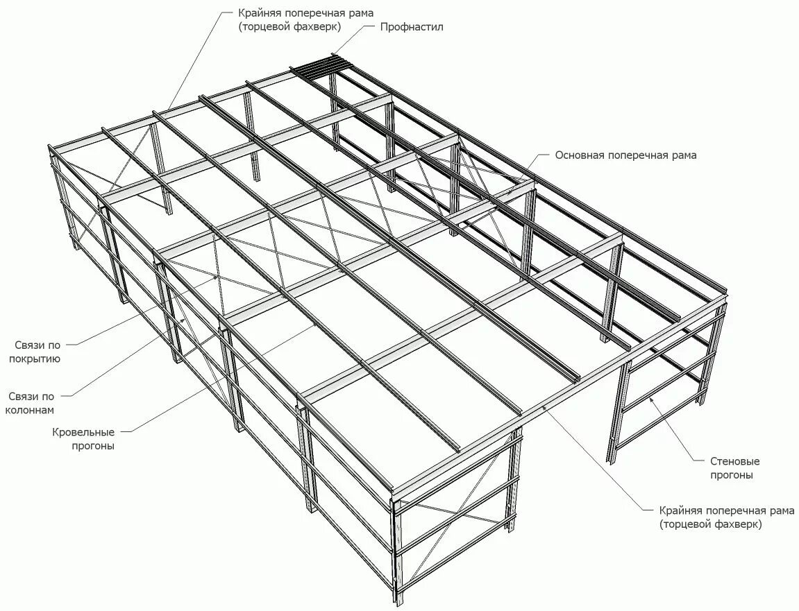 Фахверк металлоконструкции. Рамно-связевая система стального каркаса. Рамно-связевой каркас здания. Рамно-связевой металлический каркас. Рамно связевой каркас жб.