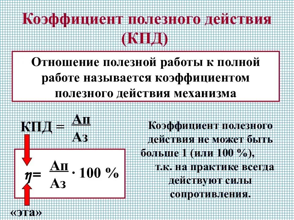 Коэффициент полезного действия формула физика. Формула определения коэффициента полезного действия. Коэффициент полезного действия формула 7 класс физика. Формула нахождения КПД 7 класс физика. Кпд какая величина