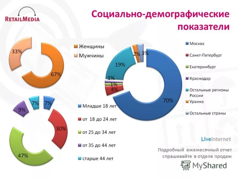 Ru markets интернет