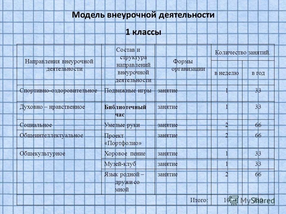 Сколько уроков в первом классе. Программа по внеурочной деятельности подвижные игры 1 класс. Сколько уроков в 4 классе. Сколько уроков в 3 классе.