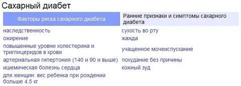 Факторы риска эндокринной системы