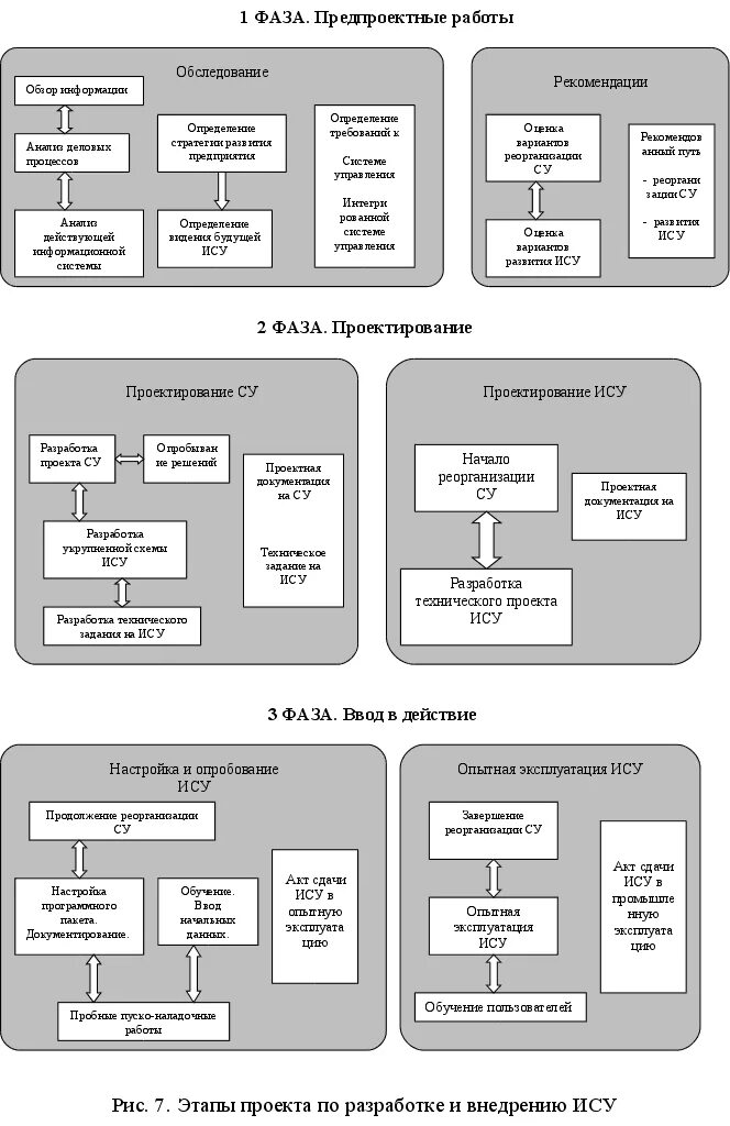 Проектировщик в строительстве. Экспертиза проекта. Схема затрат на предпроектном этапе. Технадзор. Предпроектная стадия строительства.