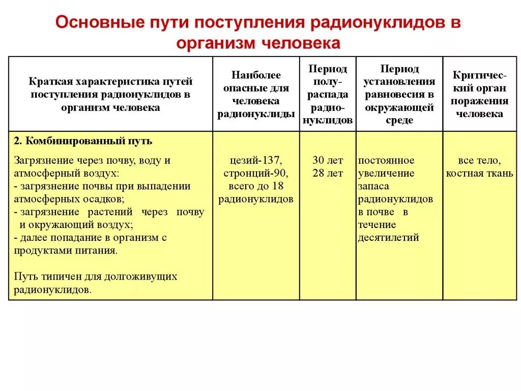 Основные характеристики пути