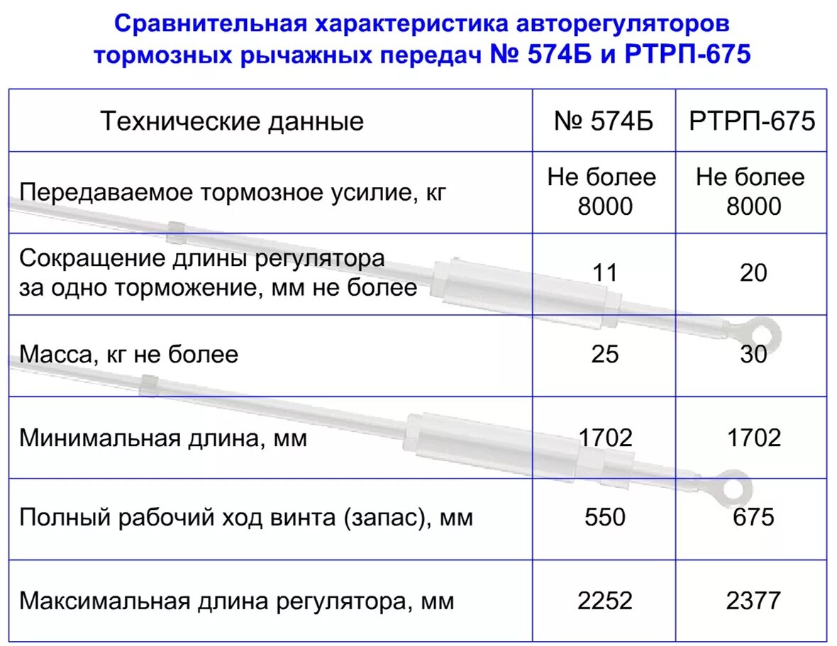 Максимальный размер а для регуляторов ртрп 300. Авторегулятор РТРП-300. Авторегулятор грузового вагона РТРП 300. Авторегулятор тормозной рычажной передачи 574б. Регулятор тормозной рычажной передачи РТРП-675-М.