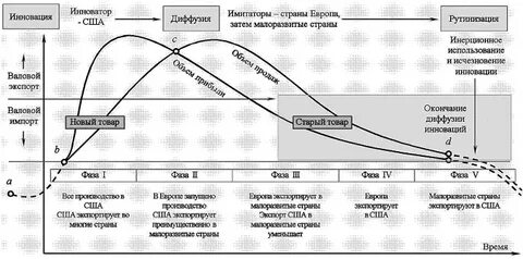 Длительная цикла