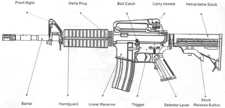 Из чего состоит м3. Colt m16a1 чертёж. Устройство винтовки м4. М16а1 чертеж. Схема м16а1.