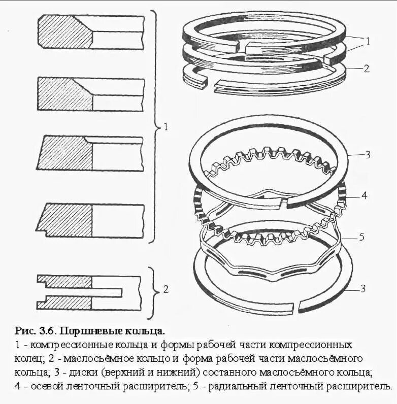 Порядок поршневых колец. Схема установки колец на поршень ваз 2101. схема установки поршневых колец на поршень ваз. компрессионные кольца ваз 2107 чертеж. поршневые кольца зил 130 схема.