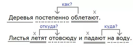 Волжский класс 5 класс. Русский язык 5 класс упр 197. 9 Класс русский ладыженская упр 197.