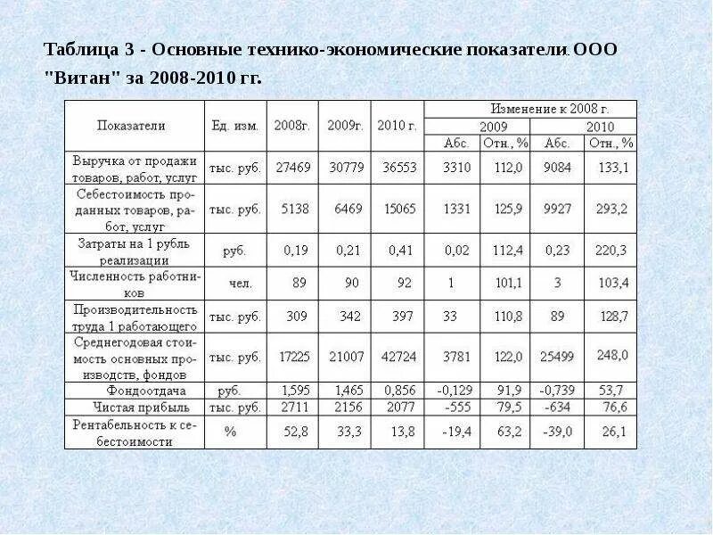 Таблица 1 - основные технико-экономические показатели. Технико-экономические показатели организации таблица. Технико-экономические показатели деятельности организации. Основные технико-экономические показатели предприятия таблица.