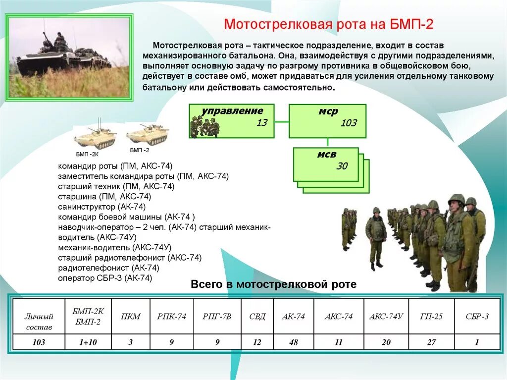 Роты вооруженных сил. Организационно штатная структура танковой дивизии России. Организационно-штатная структура мотострелковой бригады вс РФ. Структура мотострелковой роты вс РФ. Штатная структура мотострелковой бригады вс РФ.