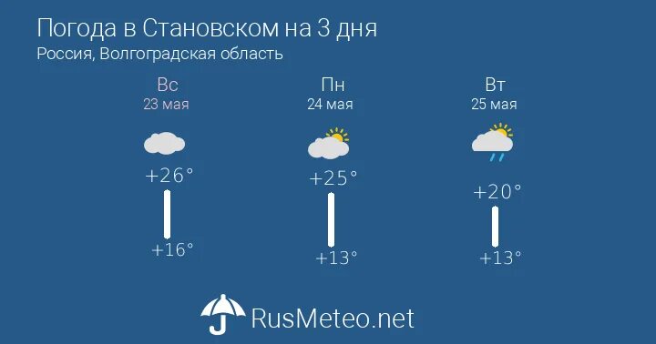 Прогноз погоды 12 июня