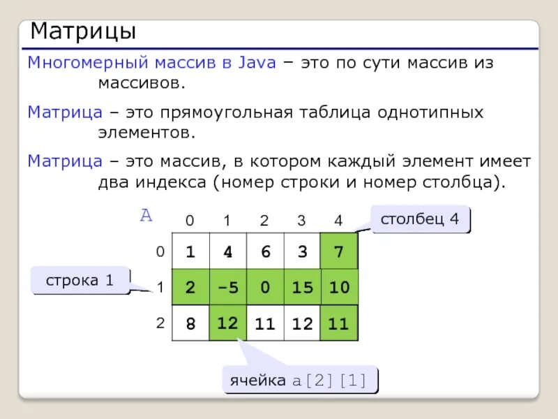 Вывод матрицы на экран. Заполнение массива java. матрица в java. java вывод матрицы. двумерный массив java 3х3.