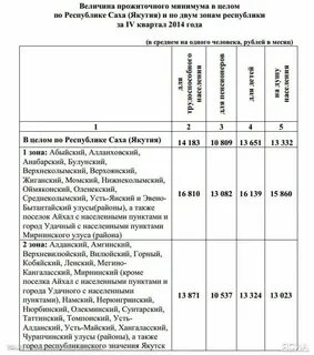 Прожиточный в якутии