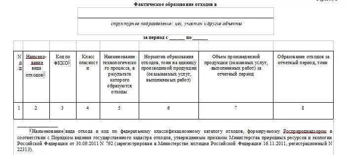 Штраф за 2 тп отходы. Форма технического отчета. Технический отчет по обращению с отходами. Форма технический отчет отходы. Технический отчет образец.