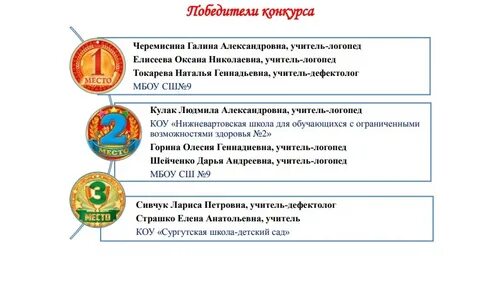 Коу сургутская школа для обучающихся с овз