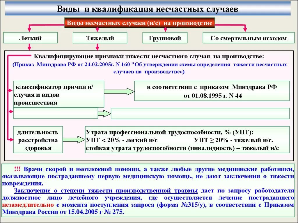 Перечислите несчастные случаи связанные с производством. Виды расследования несчастных случаев на производстве. Порядок расследования несчастного случая на производстве кратко. Схема несчастного случая. Несчастный случай на производстве.