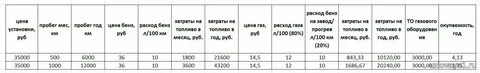 Газель расход топлива на 100