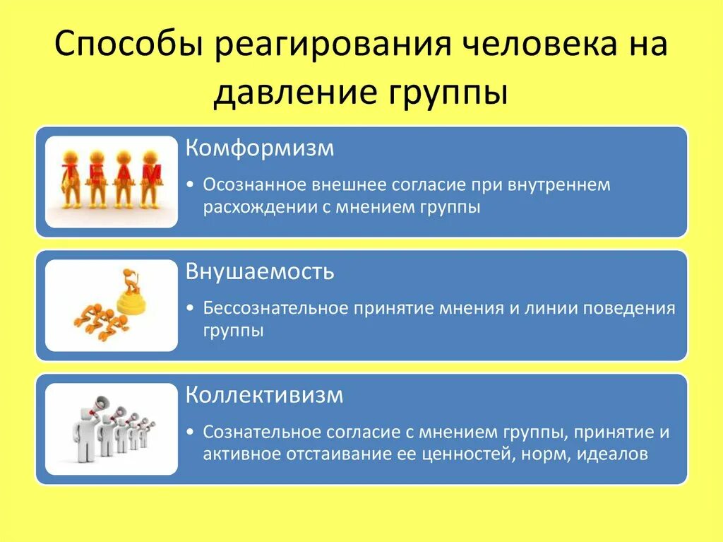 Осознанное согласие с позицией группы. Способы реагирования человека на давление группы. Способы реагирования. Методы давления на человека. Социальное давление пример.