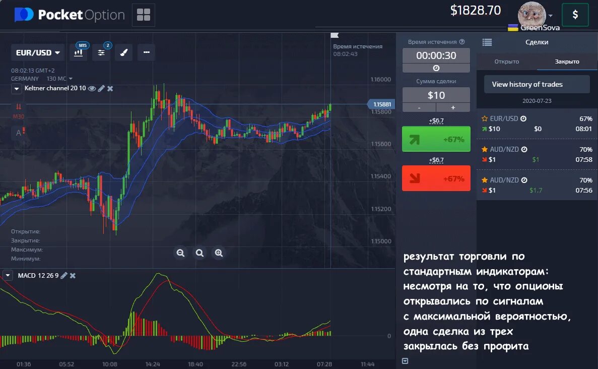 Покет опшен торговля