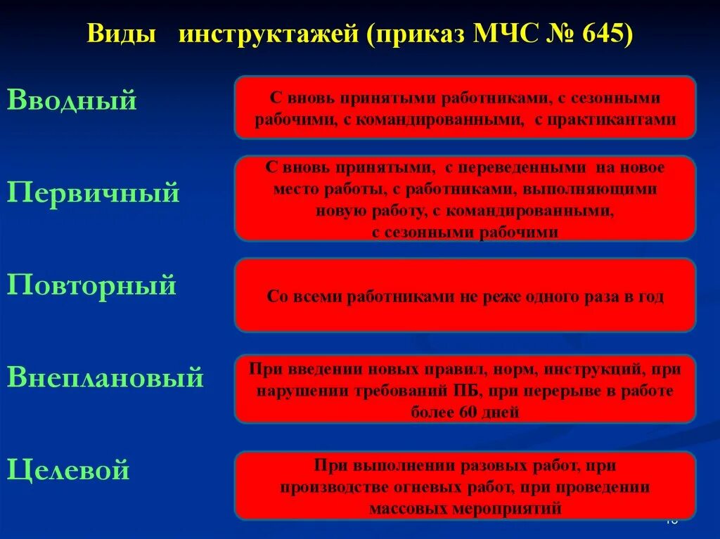 Проведение первичного пожарного инструктажа. Виды инструктажей по охране труда МЧС России. Виды инструктажей по пожарной безопасности. Виды противопожарных инструктажей. Виды противопожарного инструктажа и периодичность.