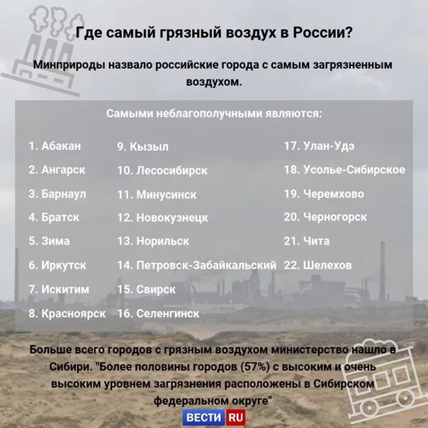 Топ самых худших городов россии. Самые загрязненные города России. Какой самый загрязненный город в России. Список самых грязных городов России. Самые экологически грязные города России.