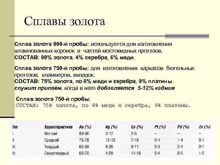 Золото 585 состав сплава. Сплав золота 750 пробы в стоматологии. Таблица сплавов золота 750 пробы. Состав сплава золота 900-й пробы:. Состав золота 750 пробы таблица.