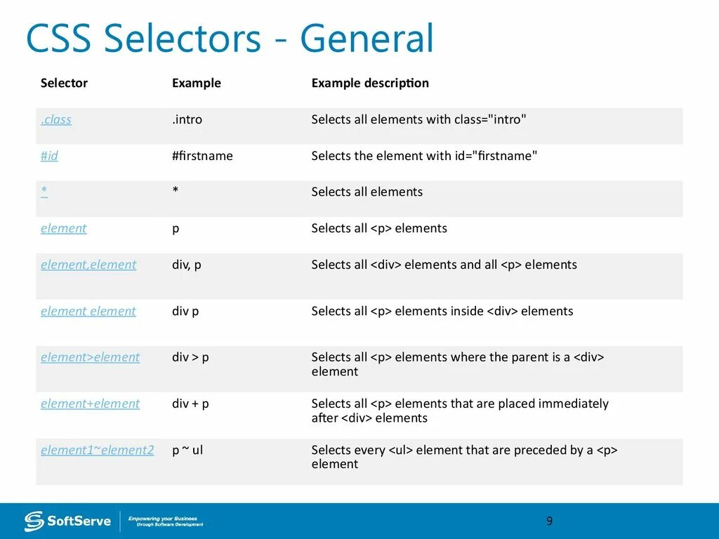 Attribute selectors. CSS селекторы. Селектор html CSS. ЦСС селектор. Типы селекторов CSS.