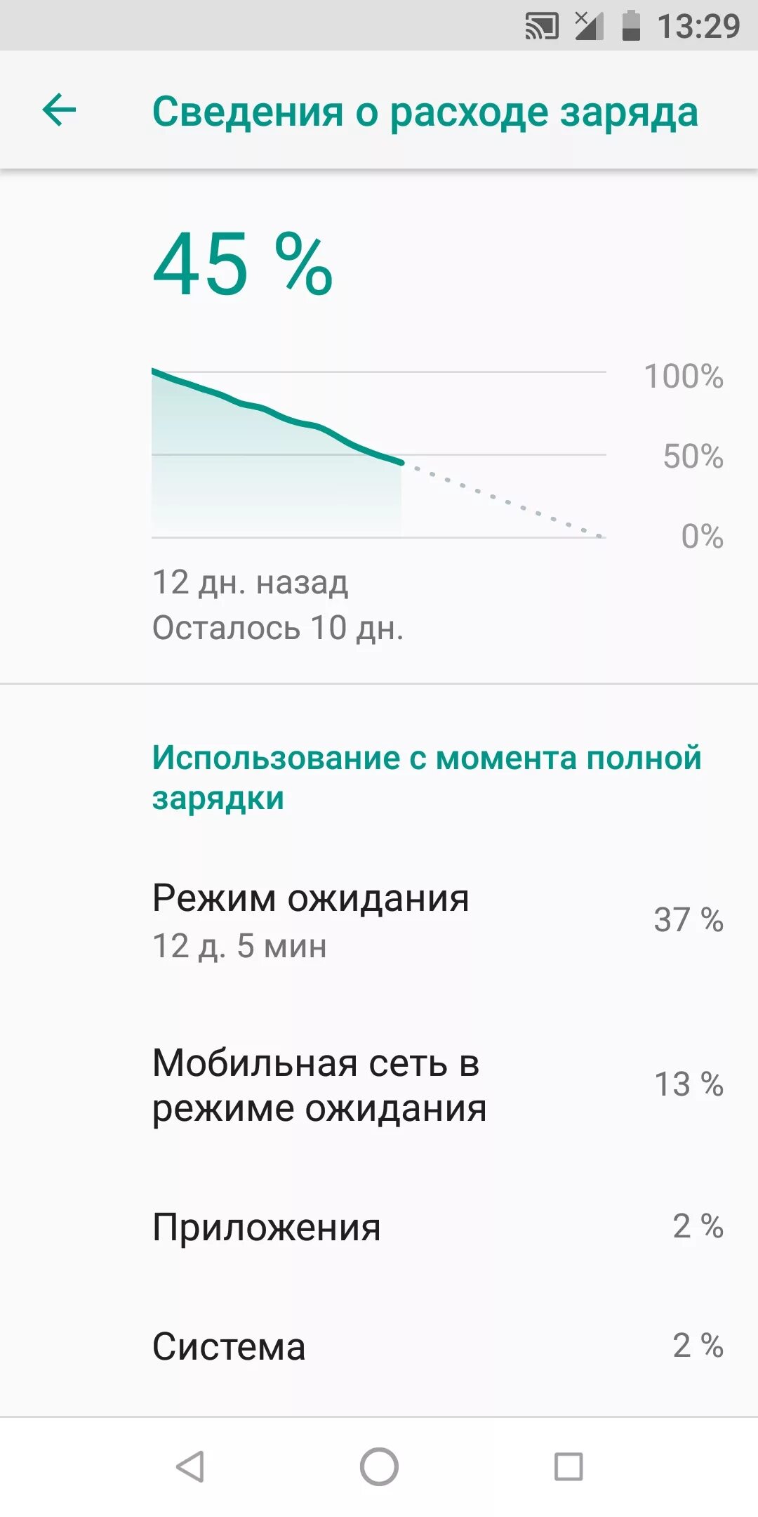 Сколько держит заряд iphone