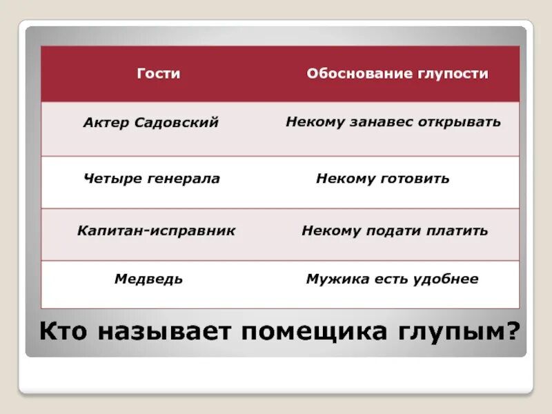 Кто спас дикого помещика. Почему генералы назвали помещика глупым. Кто называет помещика глупым. Кто называет помещика глупым. Кто называет помещика глупым.