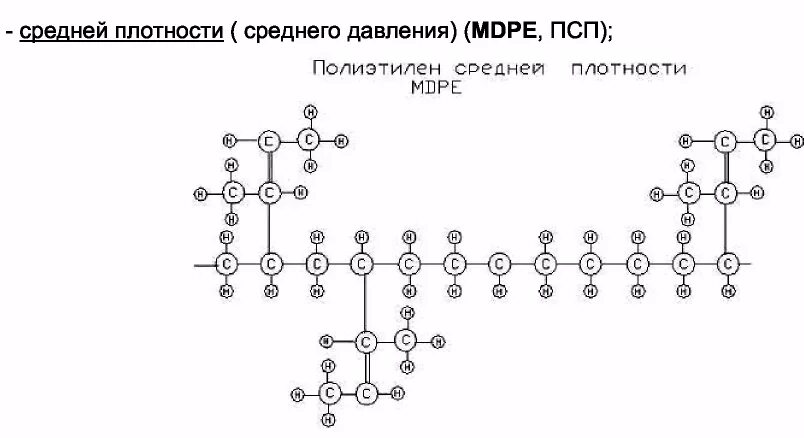 Химическая формула полиэтилена низкого давления. Полиэтилен низкой плотности высокого давления формула. Полиэтилен высокой плотности формула. Полиэтилен высокого давления структурная формула.